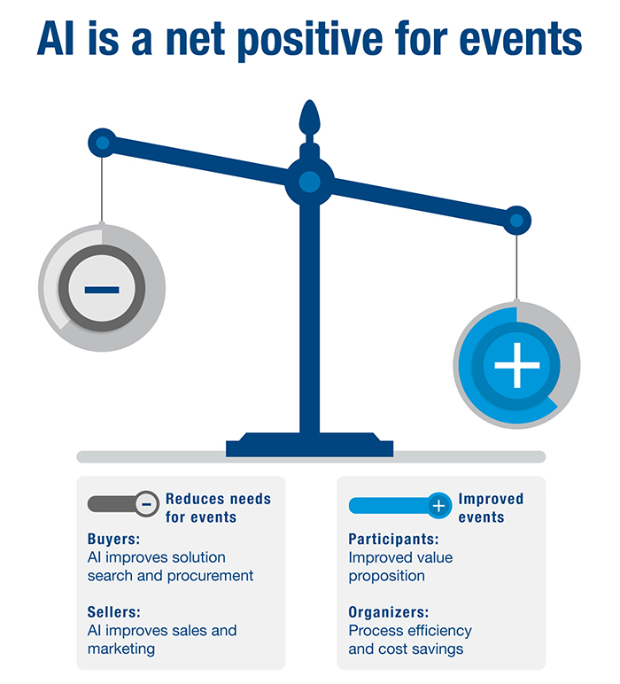 AI in Events