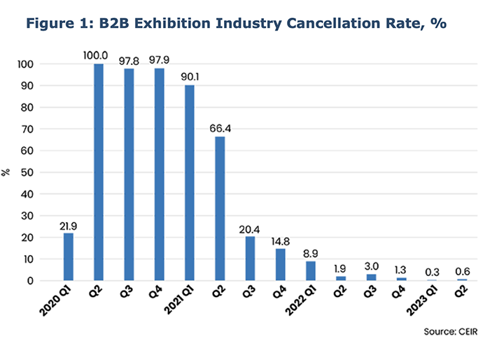 Cancellation Rate