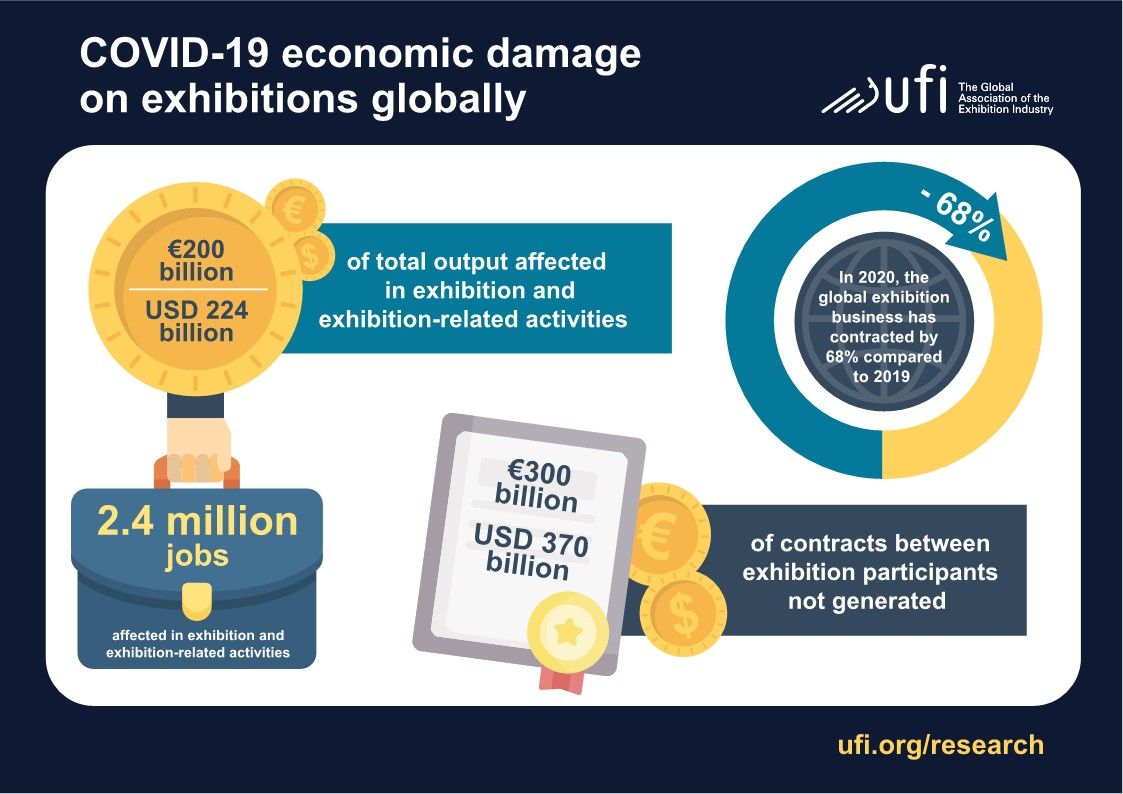 UFI Covid Damage report