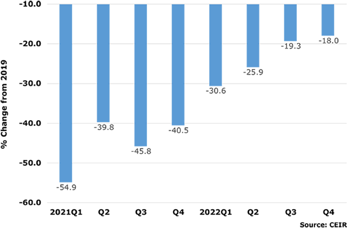 CEIR Fig. 3