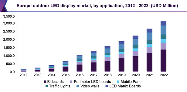 Outdoor LED