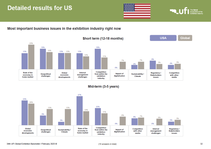 ufi barometer